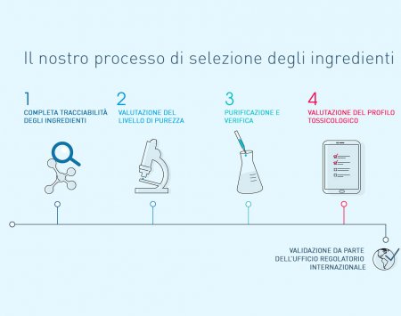 Corpo - selezione Ingredienti